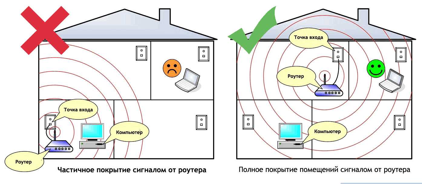 Как получить бесплатный доступ в зоны Wi-Fi