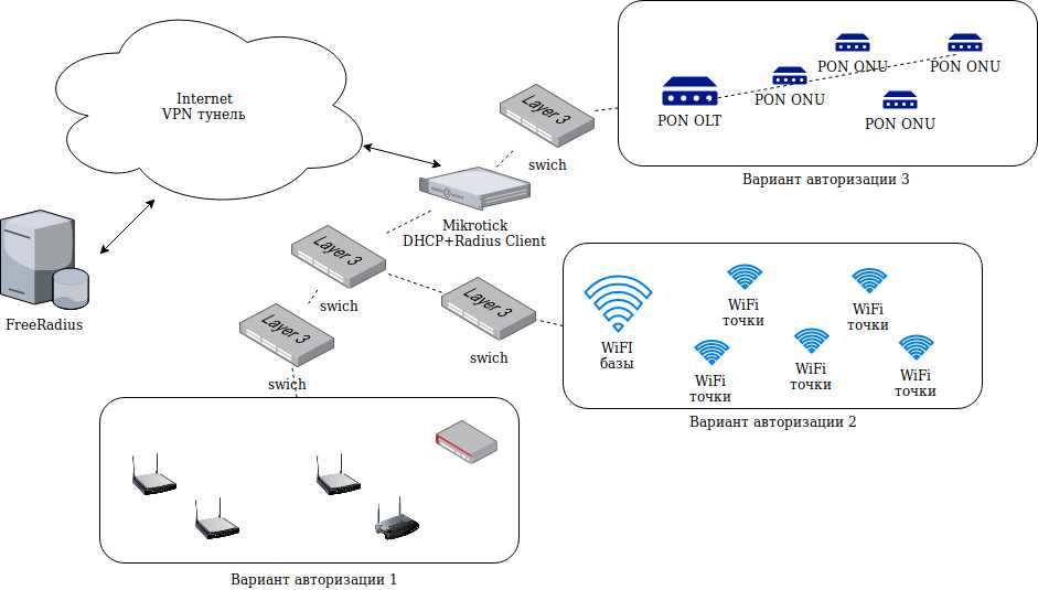 Wi-Fi в гостиницах и хостелах Чехии