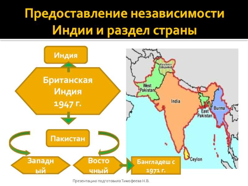 Предоставлении независимости колониальным странам. Независимость Индии 1947 карта. Разделение британской Индии. Разделение Индии на Индию и Пакистан 1947 год. Индия и Пакистан 1947 карта.